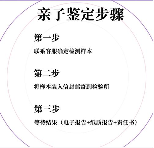 親屬關(guān)係鑑定基因測(cè)試