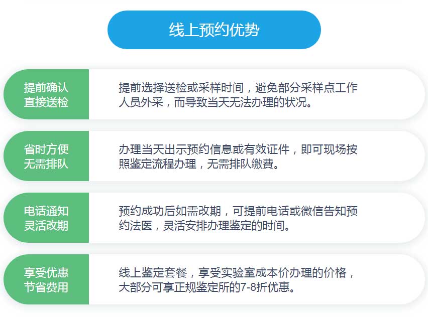 線上預約優勢